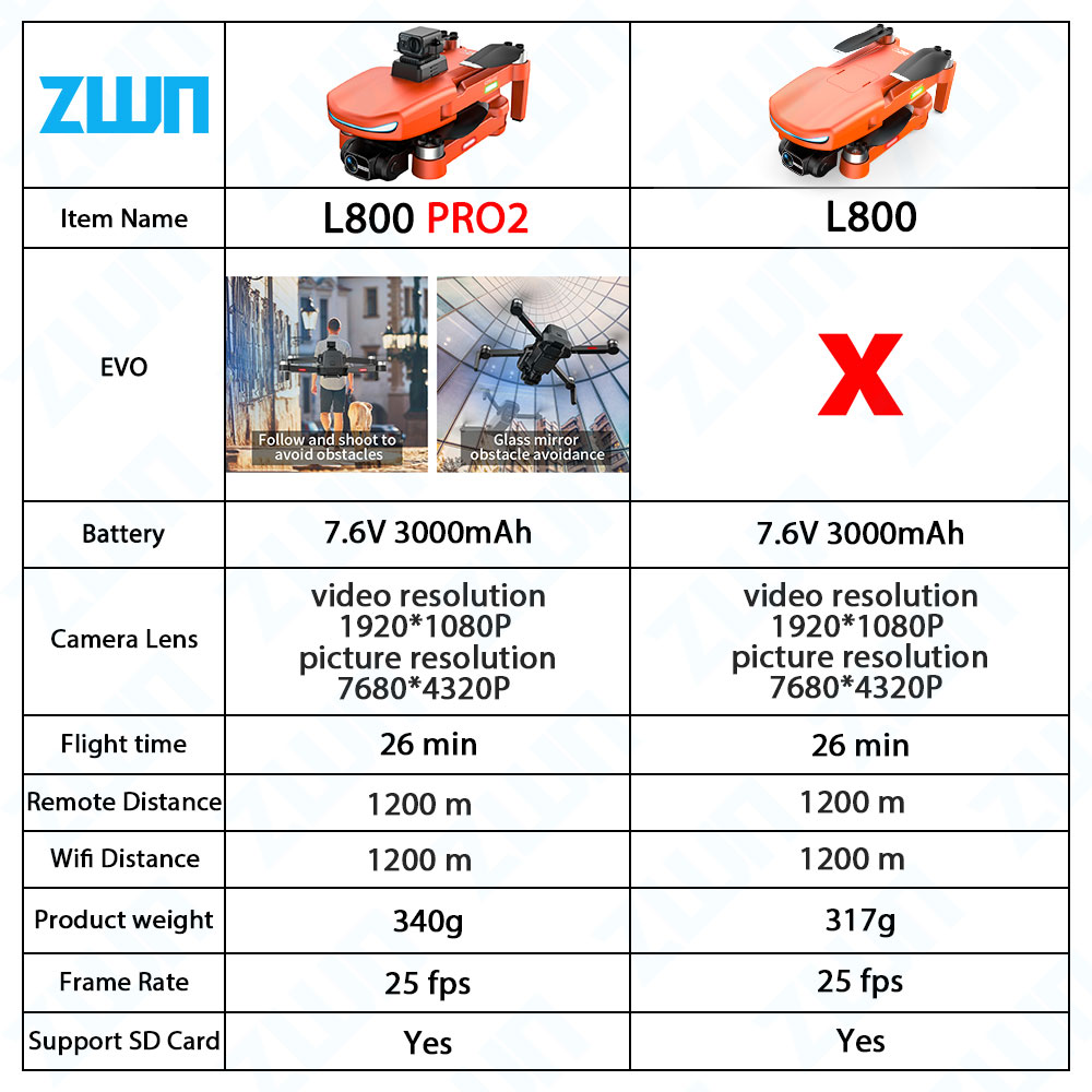 L800 PRO 2 profesyonel Drone 4 - Drone Kit Vtol incelemesi ve fiyatı